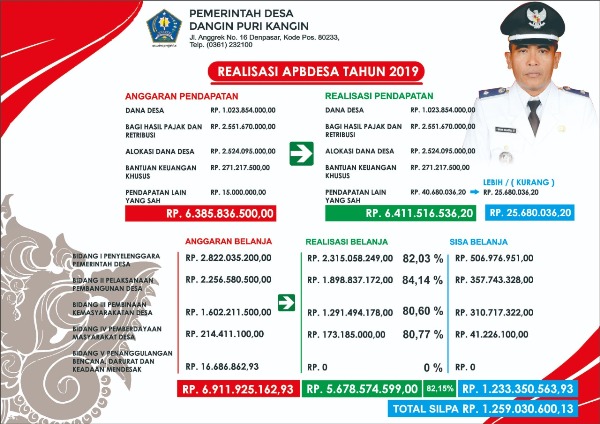 REALISASI APBDesa 2019