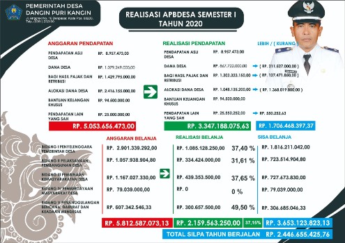 REALISASI APBDesa 2020 SEMESTER 1