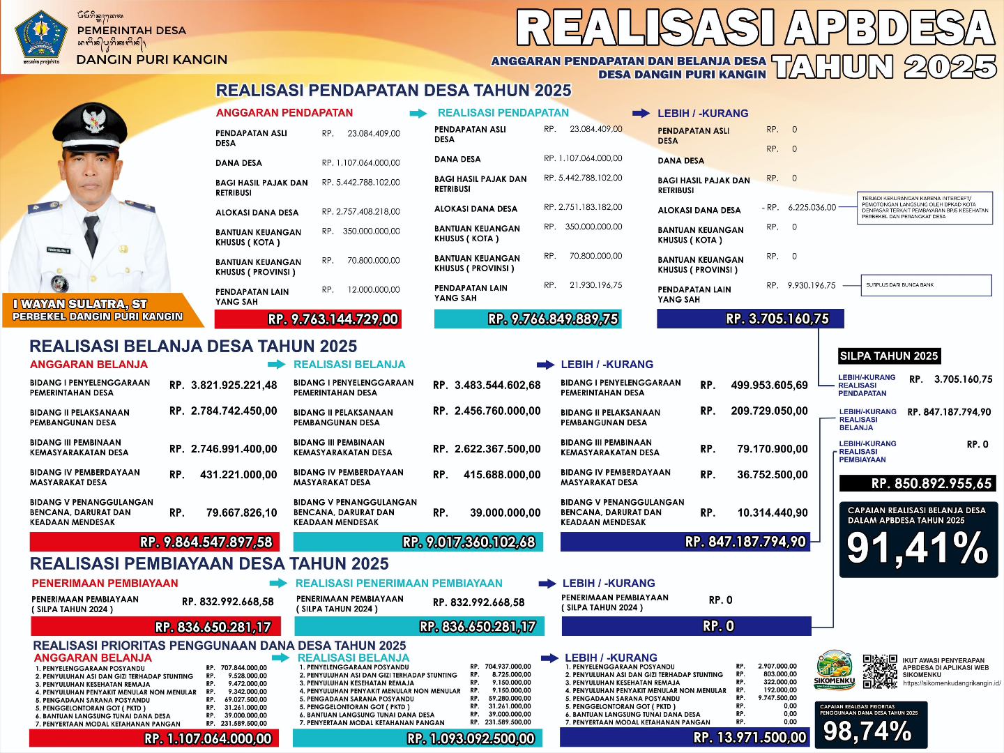 REALISASI APBDESA TAHUN ANGGARAN 2025
